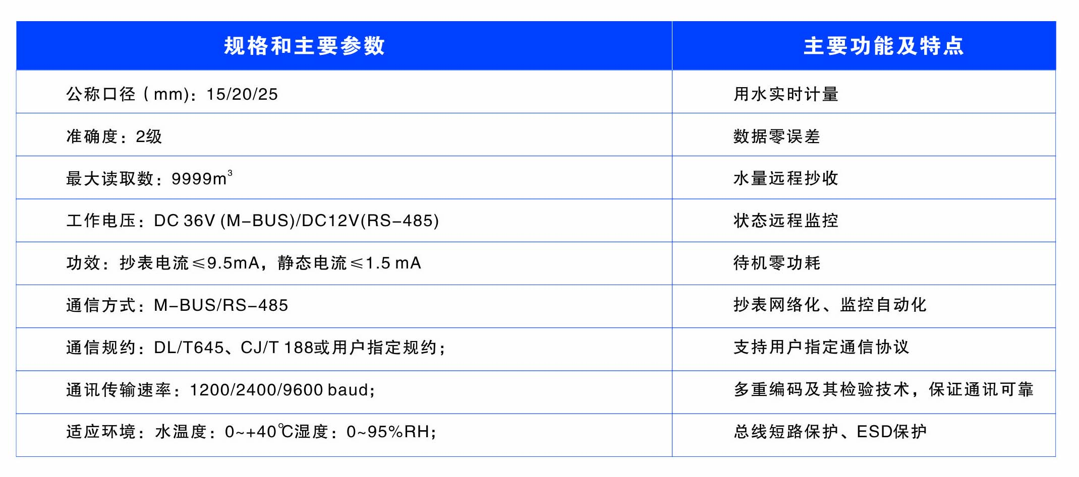 懷化建南電子科技有限公司,智能水表,智慧水務(wù),無線水表,遠傳水表